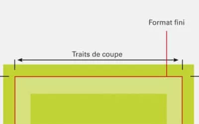 Imprimer les indispensables « traits de coupe »